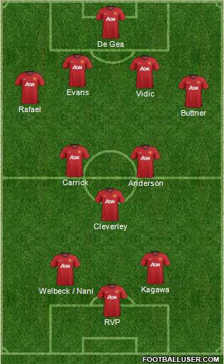 Manchester United Formation 2012