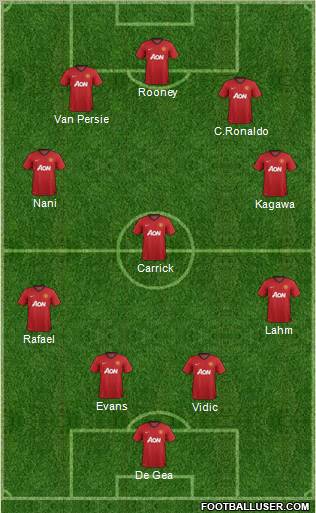 Manchester United Formation 2012