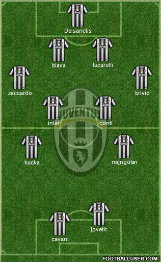 Juventus Formation 2012