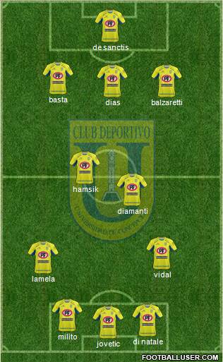 CCD Universidad de Concepción football formation