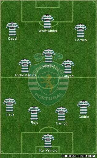 Sporting Clube de Portugal - SAD Formation 2012