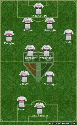 São Paulo FC Formation 2012