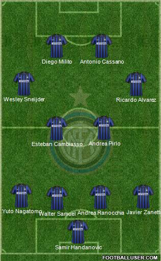 F.C. Internazionale Formation 2012