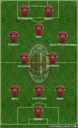 A.C. Milan Formation 2012