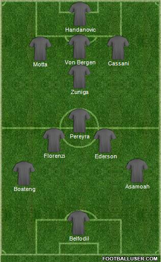 Championship Manager Team Formation 2012