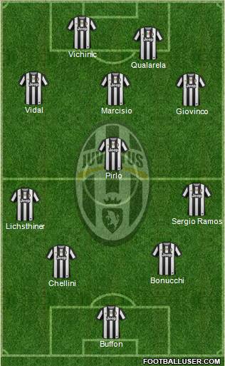 Juventus Formation 2012