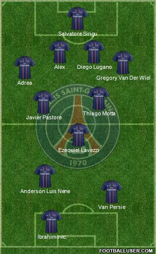 Paris Saint-Germain Formation 2012