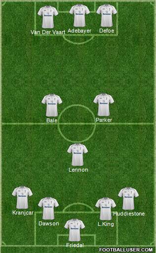 Tottenham Hotspur Formation 2012
