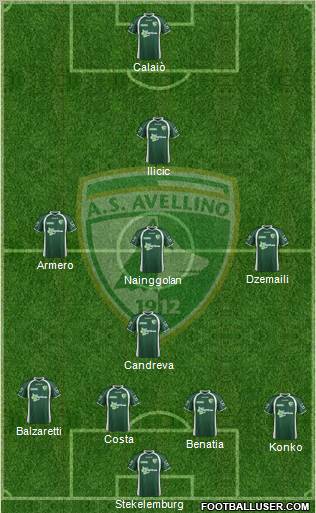 Avellino Formation 2012