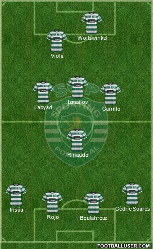 Sporting Clube de Portugal - SAD Formation 2012