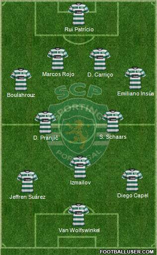 Sporting Clube de Portugal - SAD Formation 2012