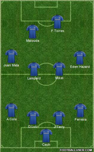Chelsea Formation 2012