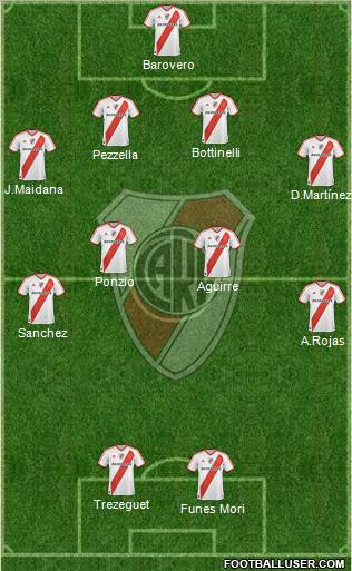 River Plate Formation 2012