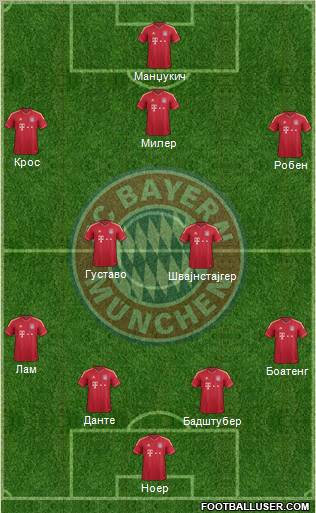 FC Bayern München Formation 2012