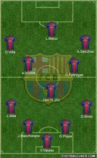 F.C. Barcelona Formation 2012