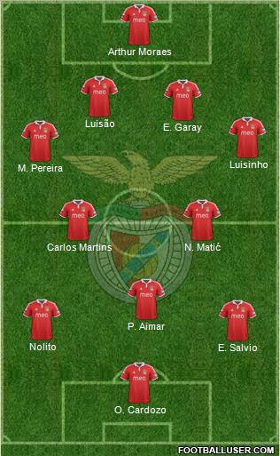 Sport Lisboa e Benfica - SAD Formation 2012
