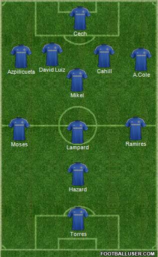 Chelsea Formation 2012