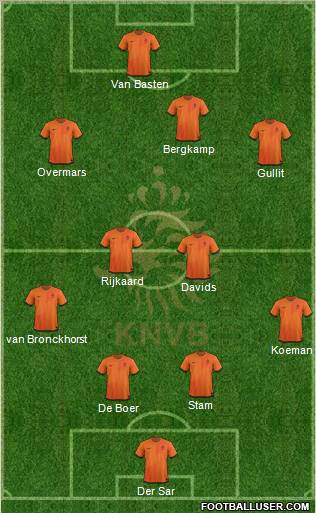 Holland Formation 2012