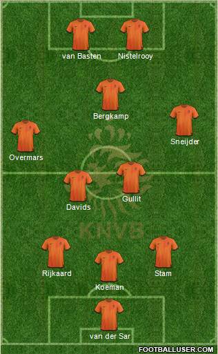 Holland Formation 2012