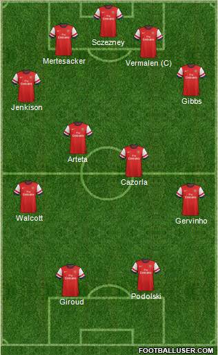 Arsenal Formation 2012