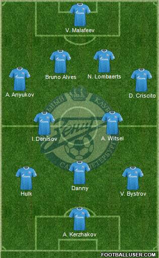 Zenit St. Petersburg Formation 2012