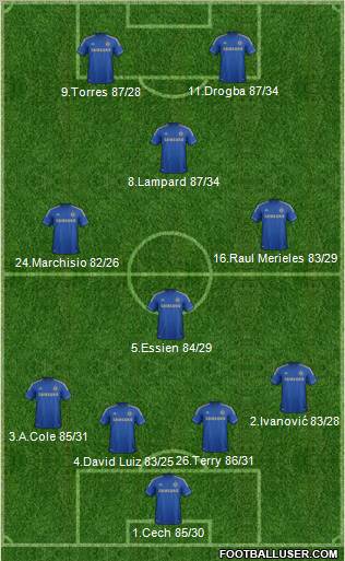 Chelsea Formation 2012