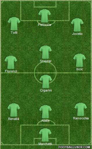 Dream Team Formation 2012