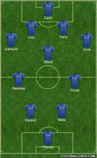 Chelsea Formation 2012