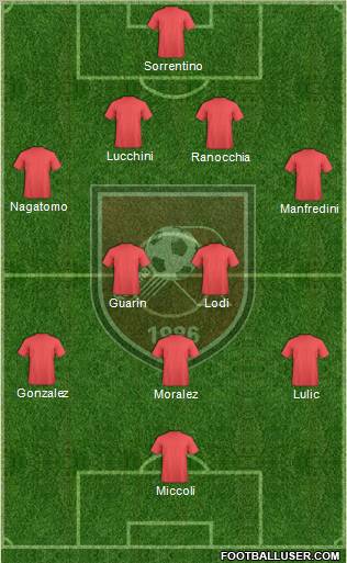 Reggina Formation 2012