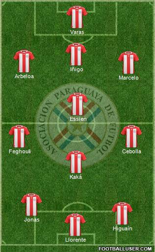 Paraguay Formation 2012