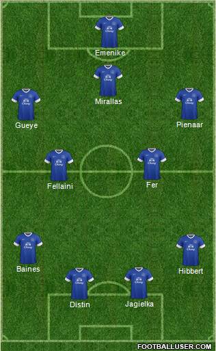 Everton Formation 2012