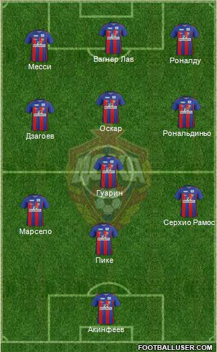 CSKA Moscow Formation 2012