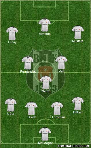 Besiktas JK Formation 2012