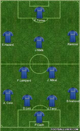 Chelsea Formation 2012