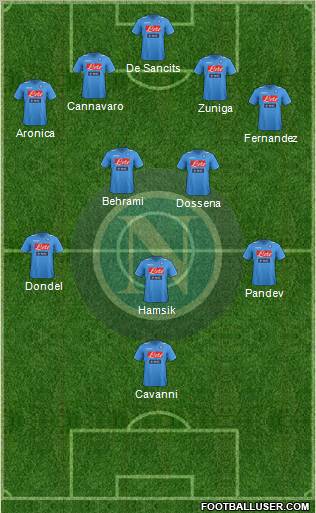 Napoli Formation 2012