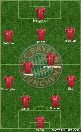 FC Bayern München Formation 2012