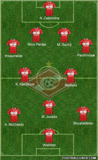 Spartak Moscow Formation 2012