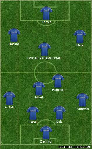 Chelsea Formation 2012
