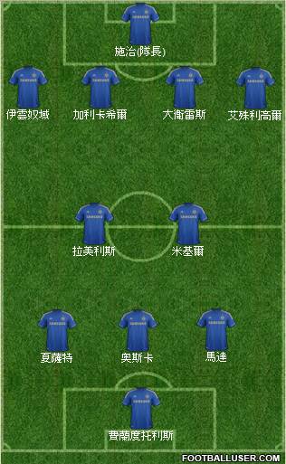 Chelsea Formation 2012