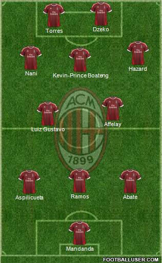 A.C. Milan Formation 2012