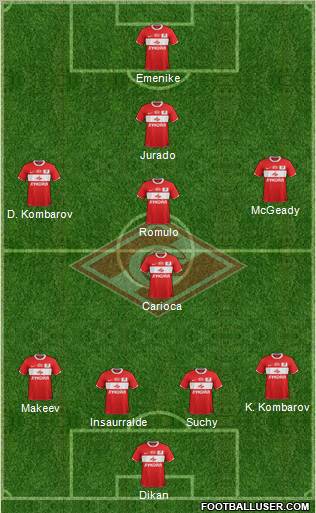 Spartak Moscow Formation 2012