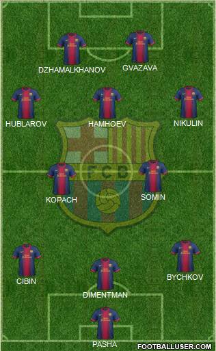 F.C. Barcelona Formation 2012