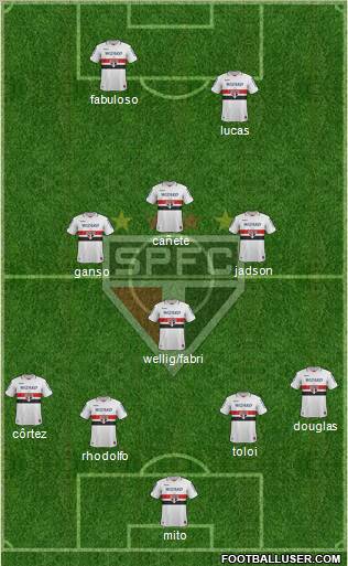 São Paulo FC Formation 2012