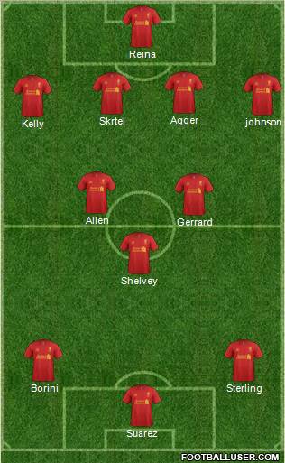Liverpool Formation 2012