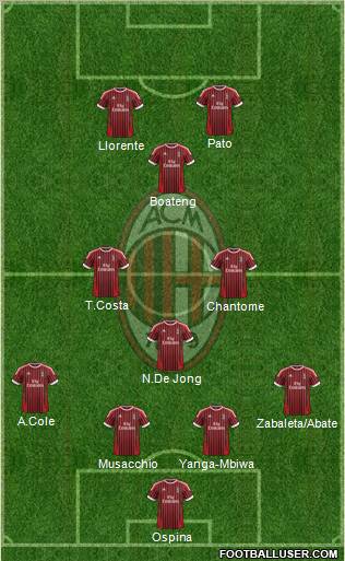 A.C. Milan Formation 2012