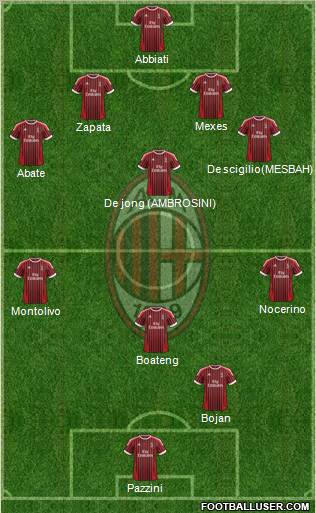 A.C. Milan Formation 2012