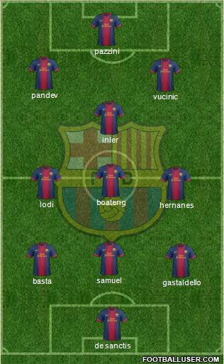 F.C. Barcelona Formation 2012