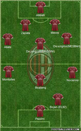 A.C. Milan Formation 2012