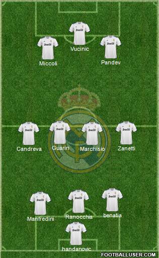 R. Madrid Castilla Formation 2012