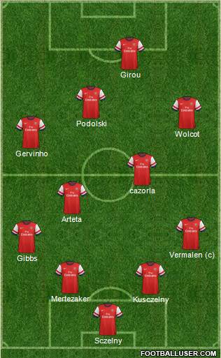 Arsenal Formation 2012